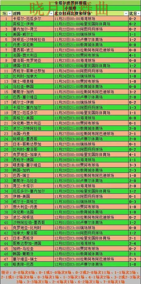 世界杯买球入口小组赛热门玩法解析一文看懂 世界杯买球入口小组赛热门玩法解析一文看懂
